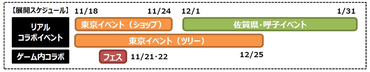 展開スケジュール図