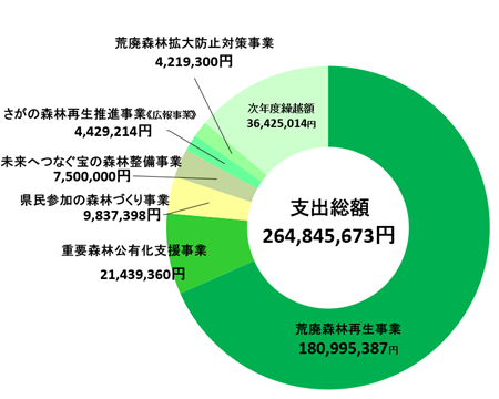 支出グラフ(更新)