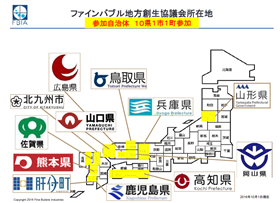 協議会参加自治体