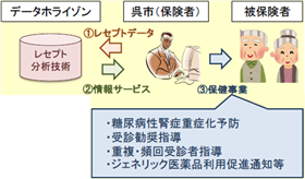 1-2-(2)-4)レセプト