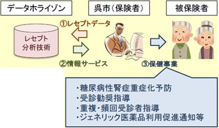 【レセプト分析】図1