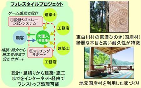 【地元産銘木製注文住宅】図1