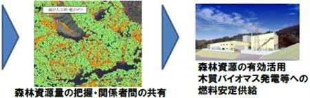 【クラウド活用森林資源】図2