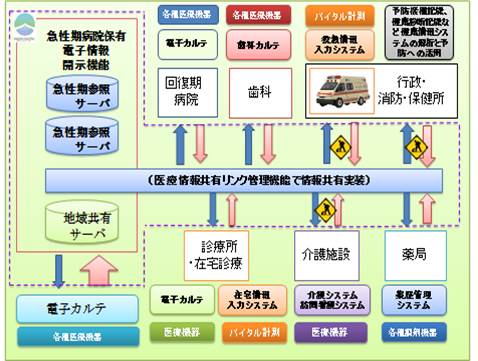 【天かける】図1