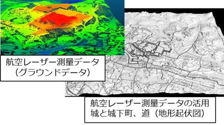 【VR名護屋城】図2