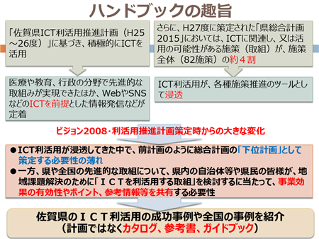 ハンドブック趣旨