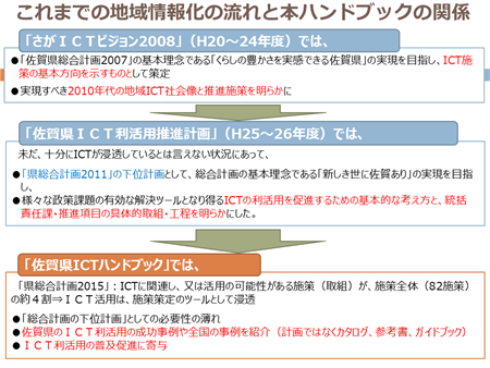 ビジョンからハンドブックの流れ