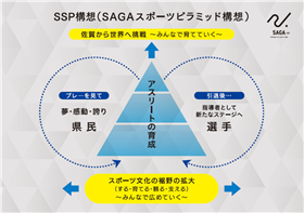 SSPチャレンジ支援プロジェクト