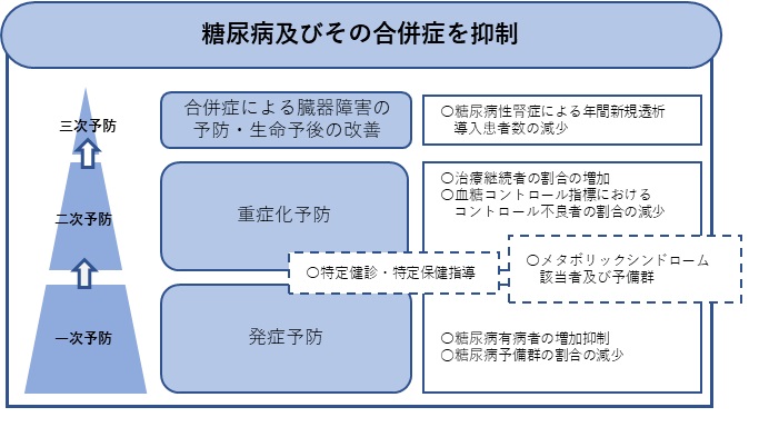 目標設定の考え方