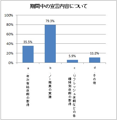 1 宣言内容