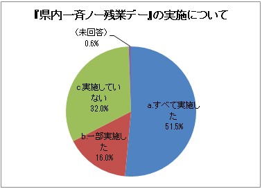 2 県内一斉ノー残業デー