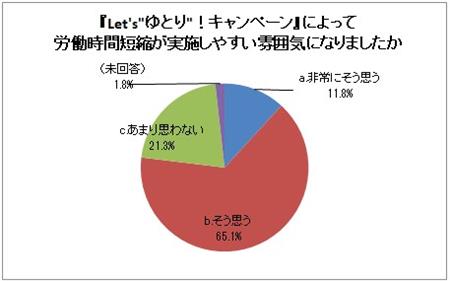 3 労働時間短縮