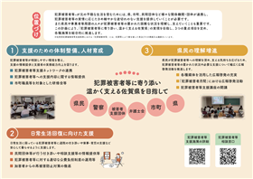 第3次佐賀県犯罪被害者等支援推進計画