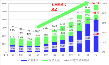 大麻乱用注意（令和4年度版）