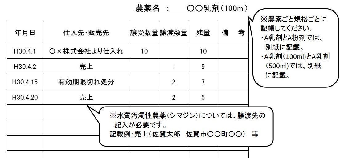 農薬を販売する皆様へ / 佐賀県