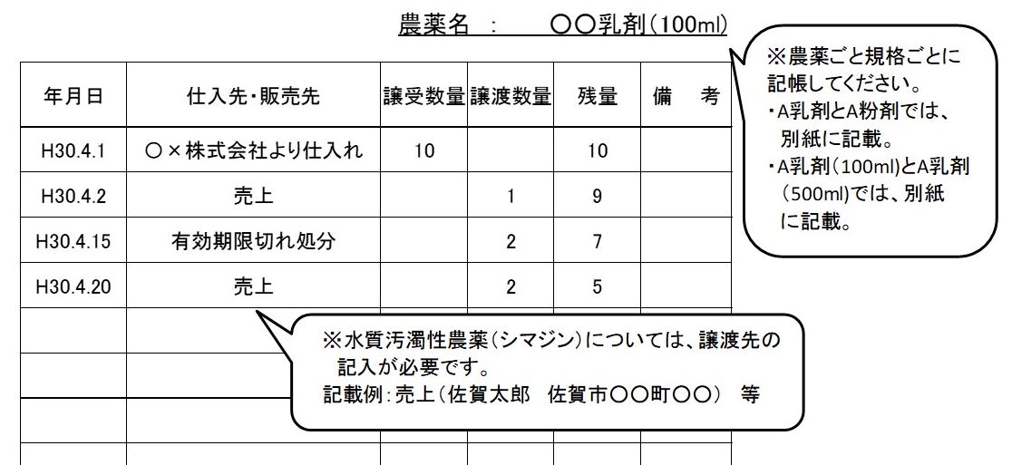 帳簿記載例