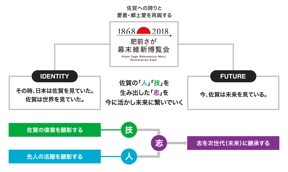 肥前さが幕末維新博覧会外略図