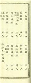 県会議員選挙心得左