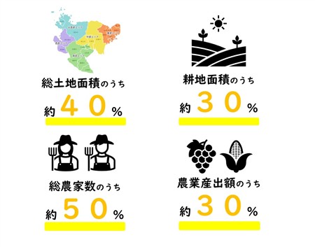 割合