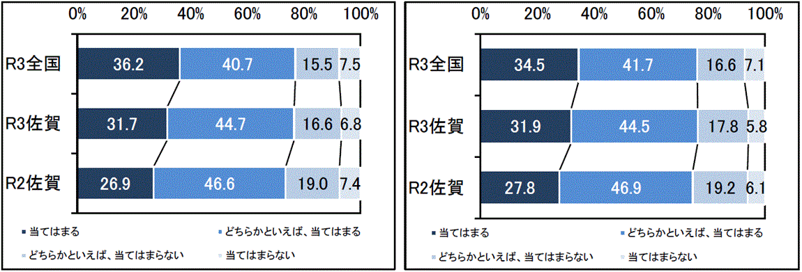 グラフ1