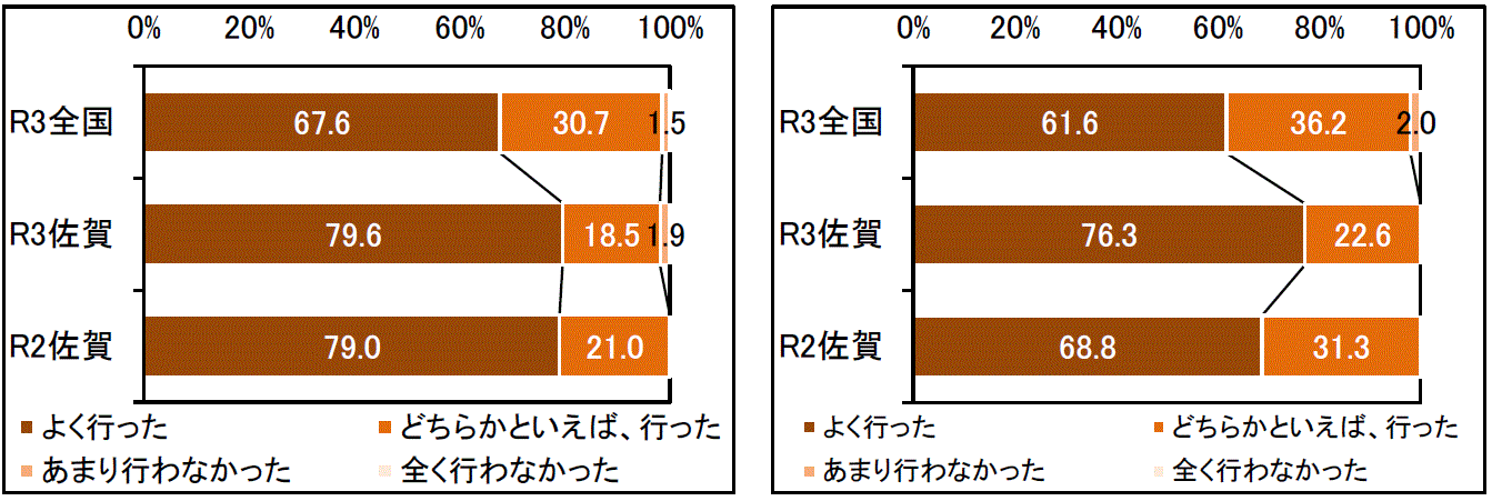 グラフ3