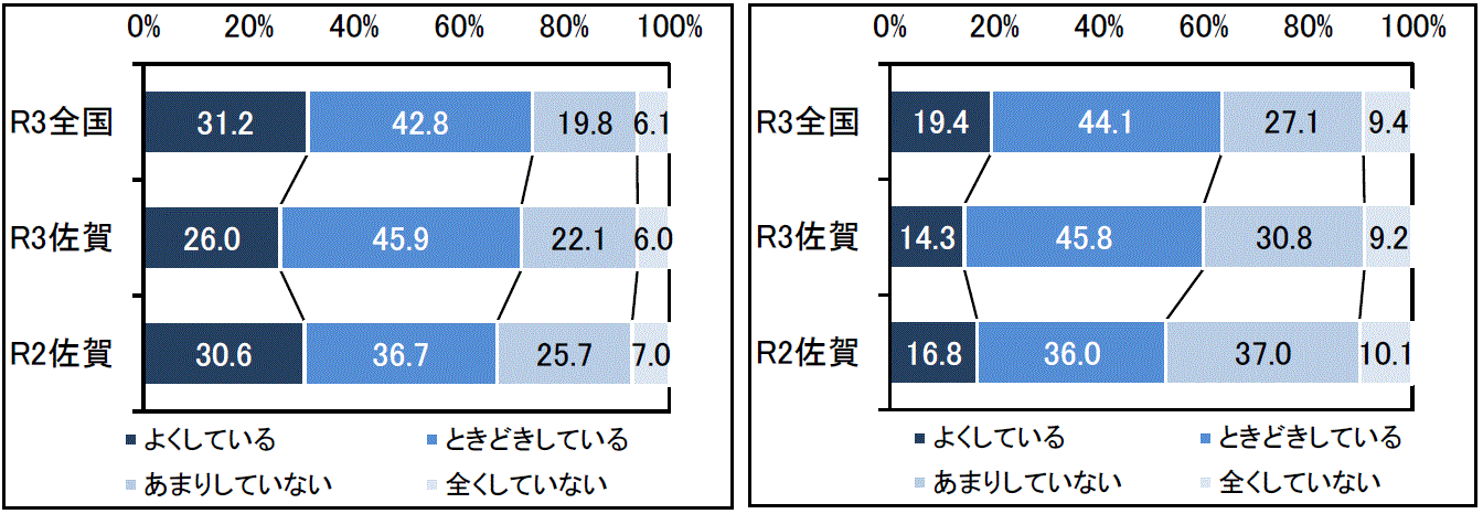 グラフ5