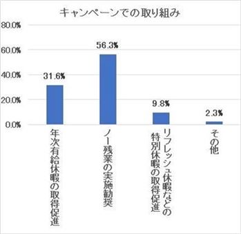 宣言内容について