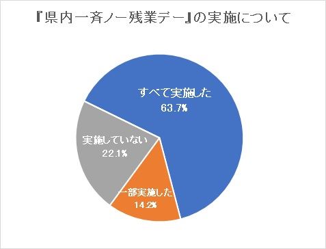 「県内一斉ノー残業デー」の実施について