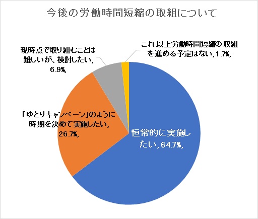 今後の取組について