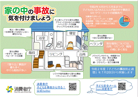 家の中の事故に気を付けましょう