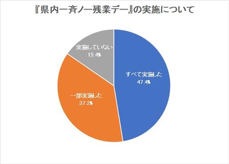 「県内一斉ノー残業デー」の実施について