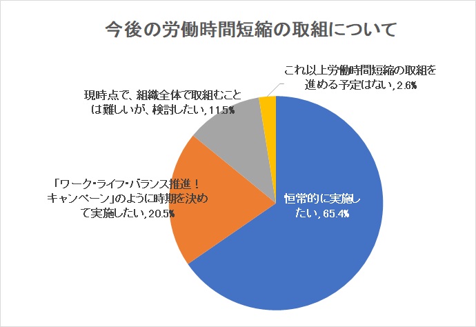 今後の取組について