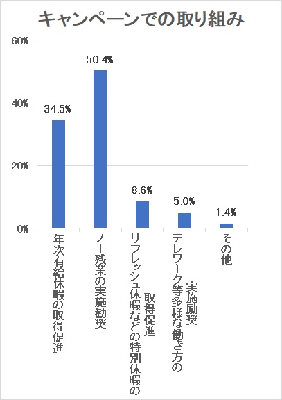 宣言内容