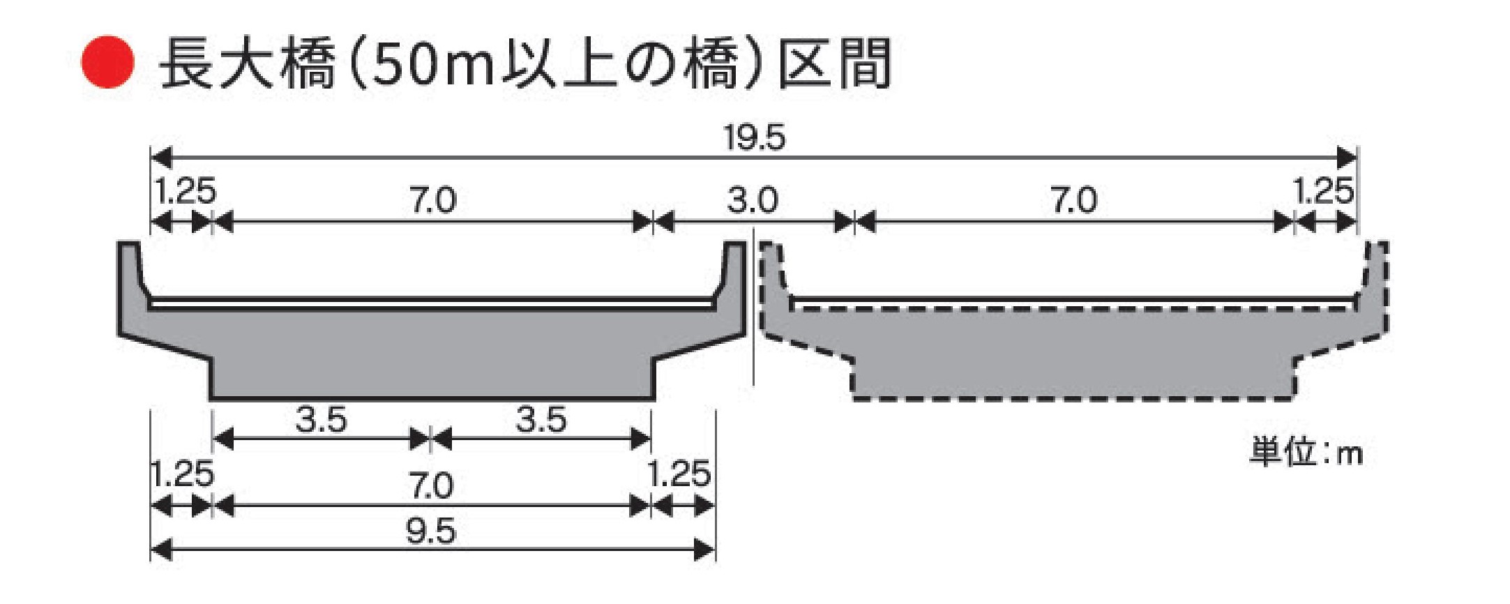 佐賀道路 標準断面図(橋梁部)