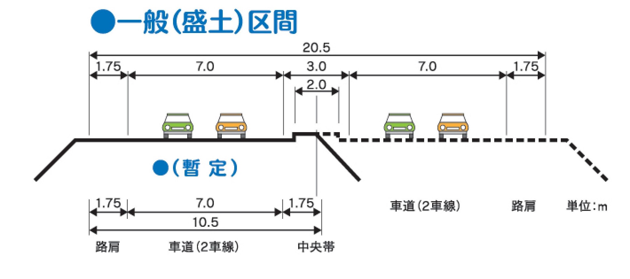 佐賀福富道路 標準断面図(一般部)