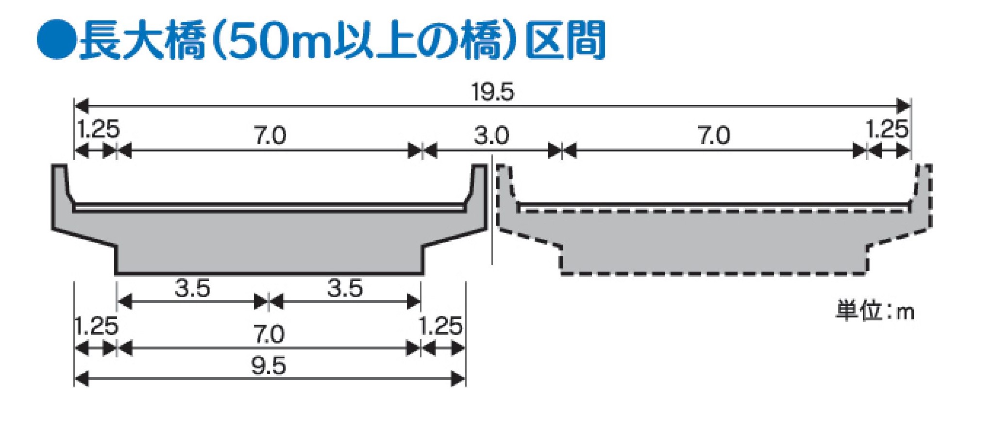 佐賀福富道路 標準断面図（橋梁部）