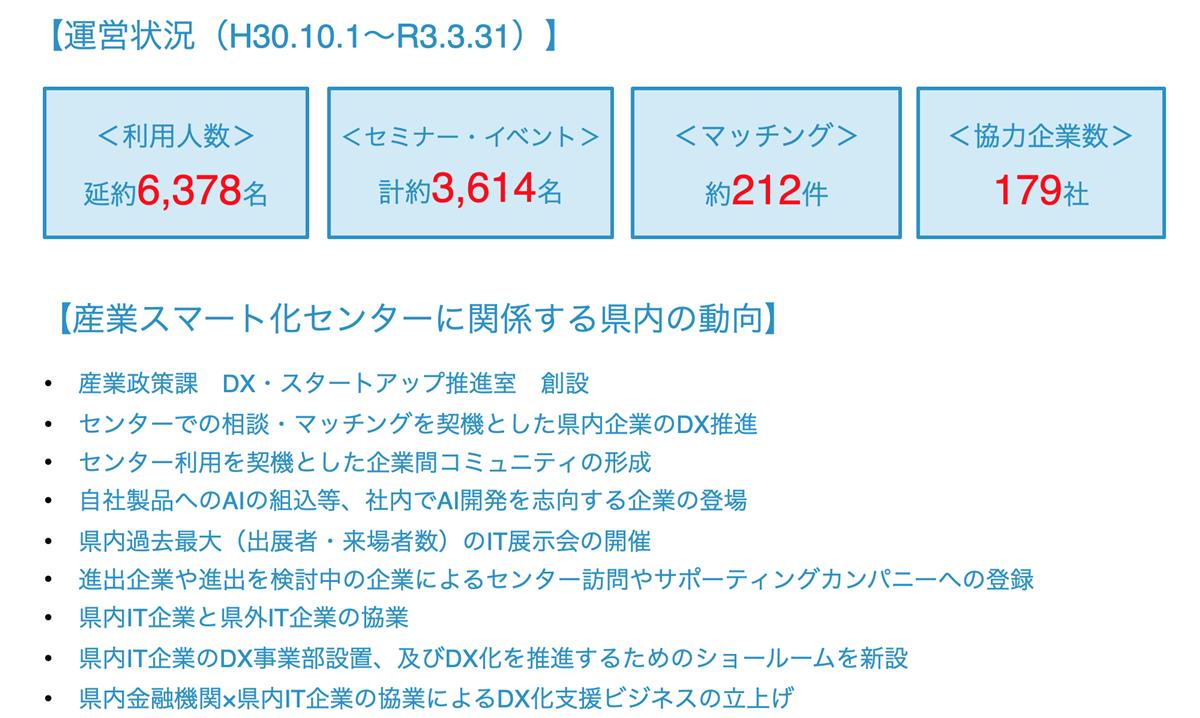 佐賀県産業スマート化センター実績