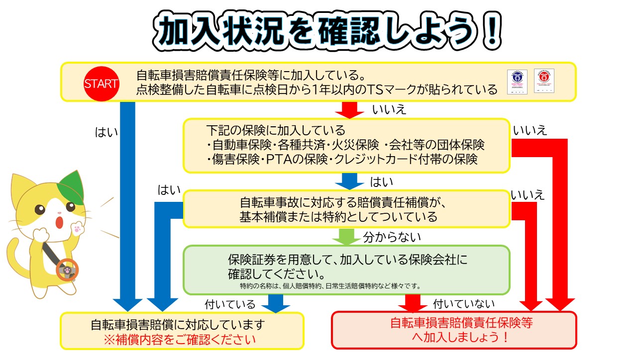 自転車保険加入状況チェックシート