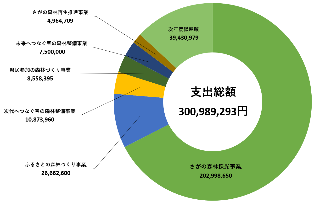 支出グラフ