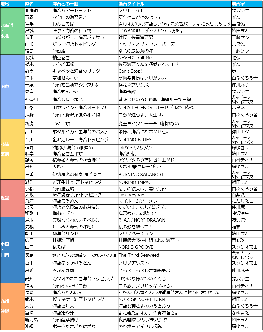 海苔漫画46作品一覧