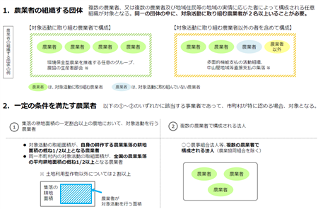 対象者