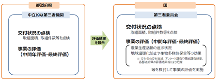 点検・評価