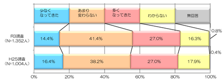 人権侵害について