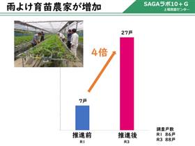 R1年およびR3年の雨よけ育苗農家数