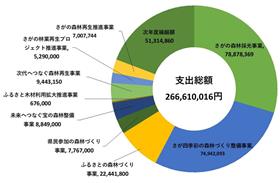 支出グラフ
