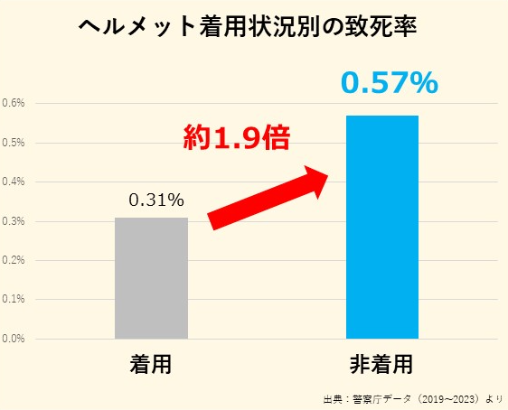 致死率