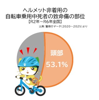 ヘルメット非着用