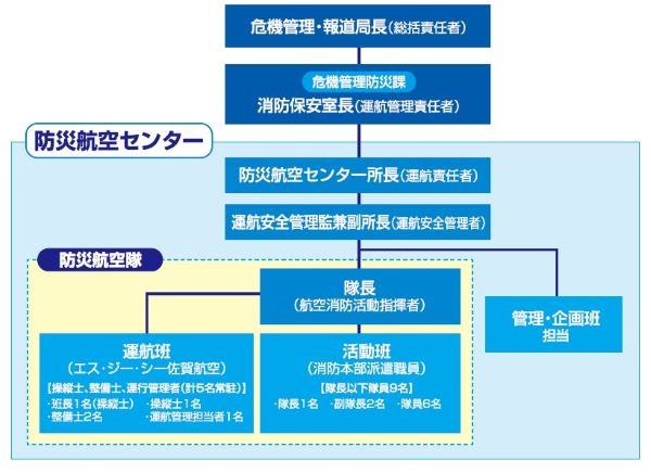 組織図