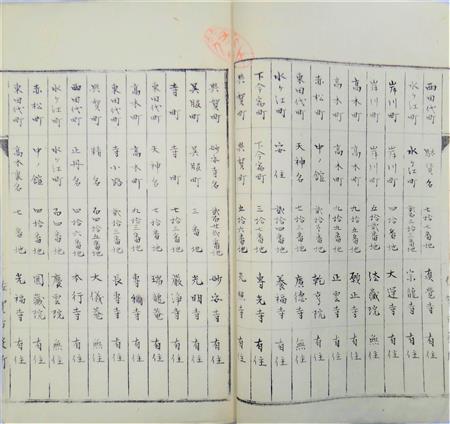 存置社寺調