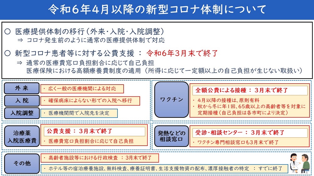 令和6年4月以降の体制